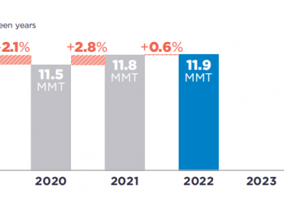 可口可樂(lè)、百事可樂(lè)、雀巢、聯(lián)合利華···2022年P(guān)CR使用情況如何？